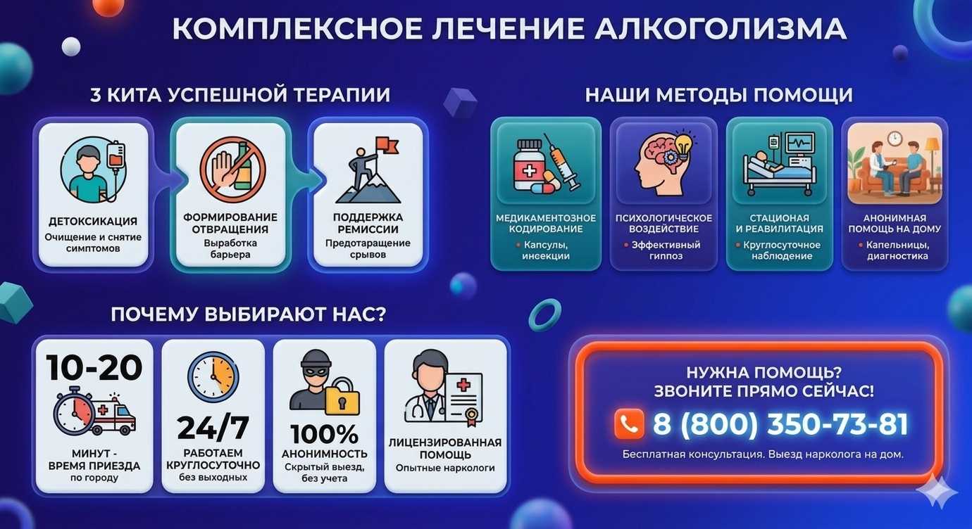 Инфографика о методах лечения алкоголизма в Сясьстрое: детоксикация, кодирование и анонимная помощь на дому от клиники Похмельная служба.